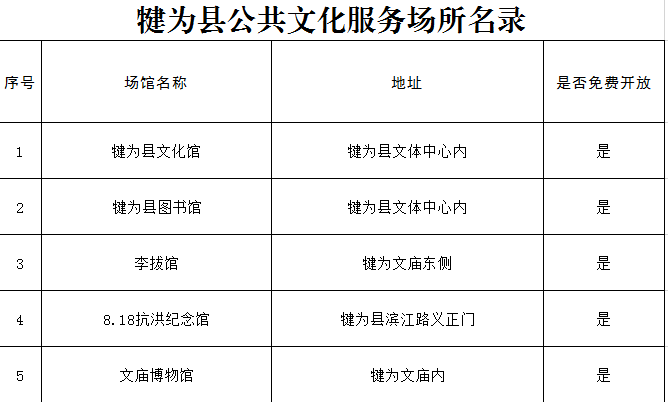 犍为县公共文化服务场馆名录