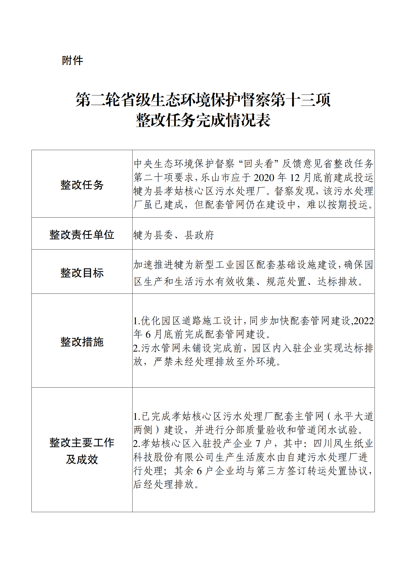 第二轮省级生态环境保护督察第十三项整改任务完成情况表