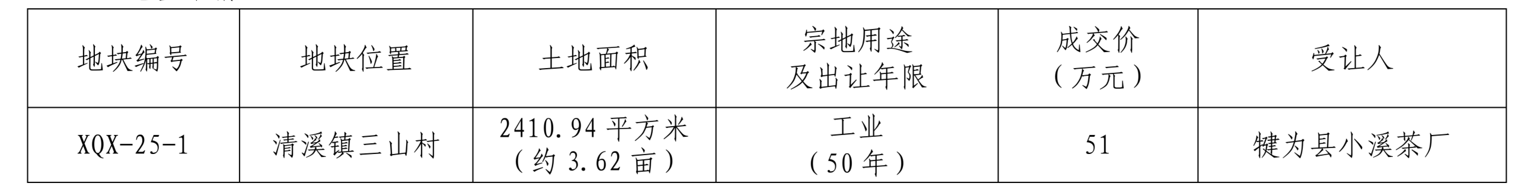 /website-webapp/ewebeditor/uploadfile/协议出让结果公示_01