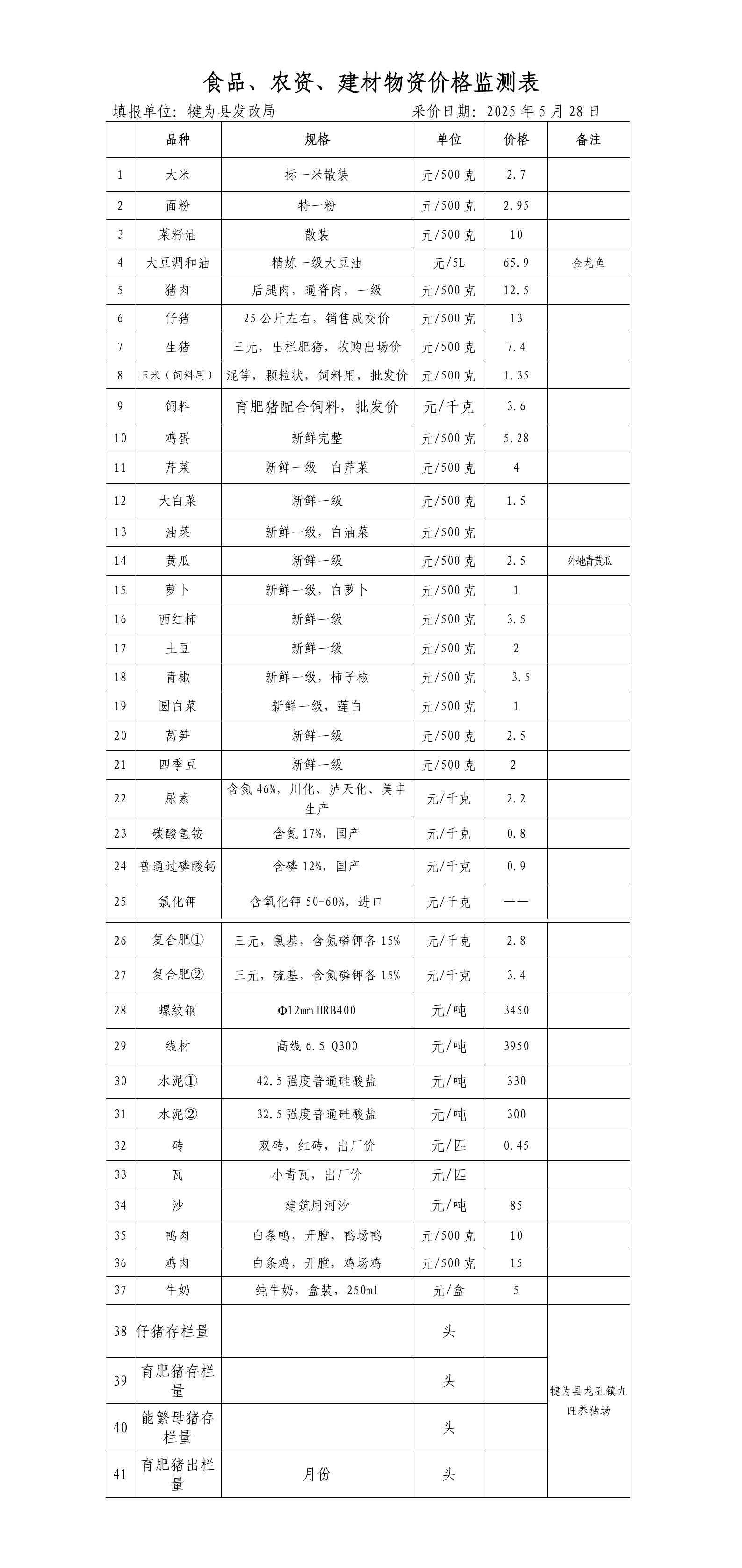 犍为县食品农资建材物资价格2025年5月28日