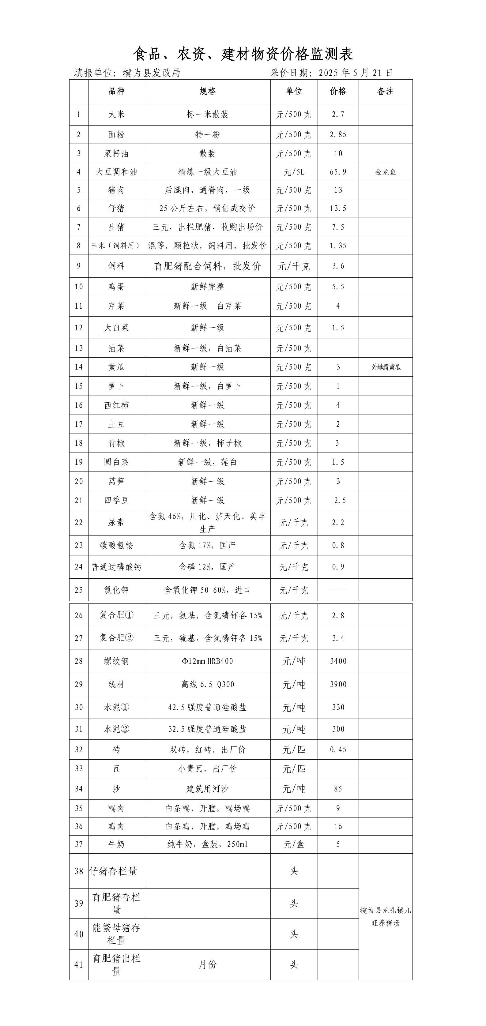犍为县食品农资建材物资价格2025年5月21日
