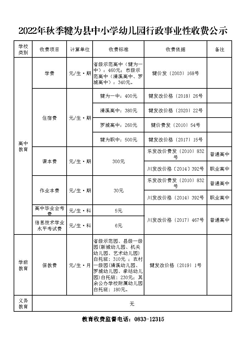 犍为县教育收费信息公示情况表