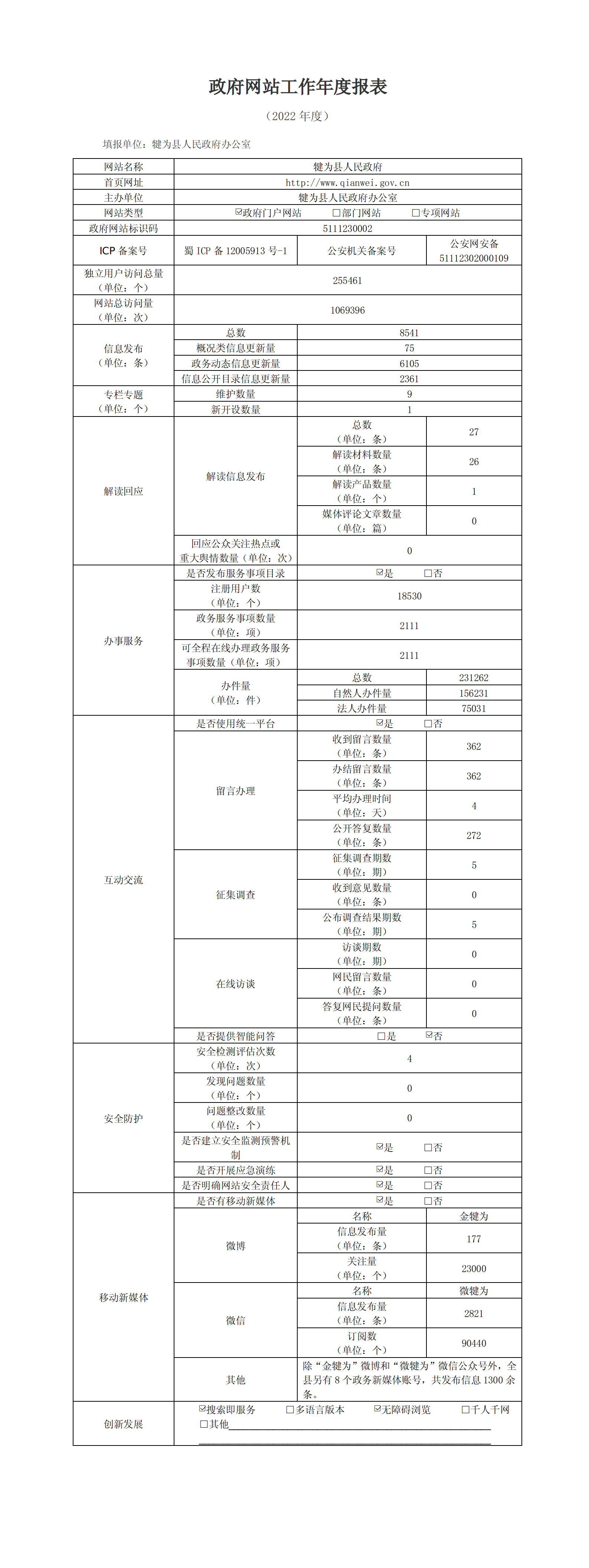 政府网站工作年度报表（2022年度）_01