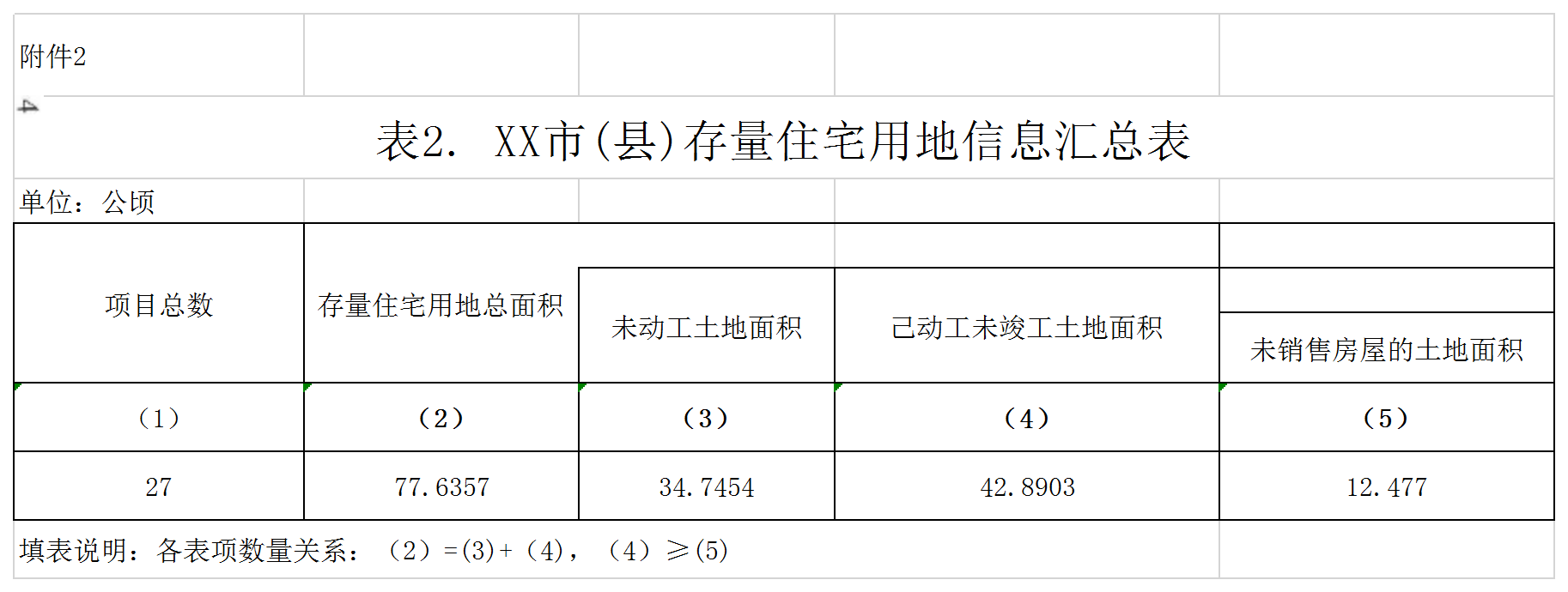 附件2：存量住宅用地信息汇总表