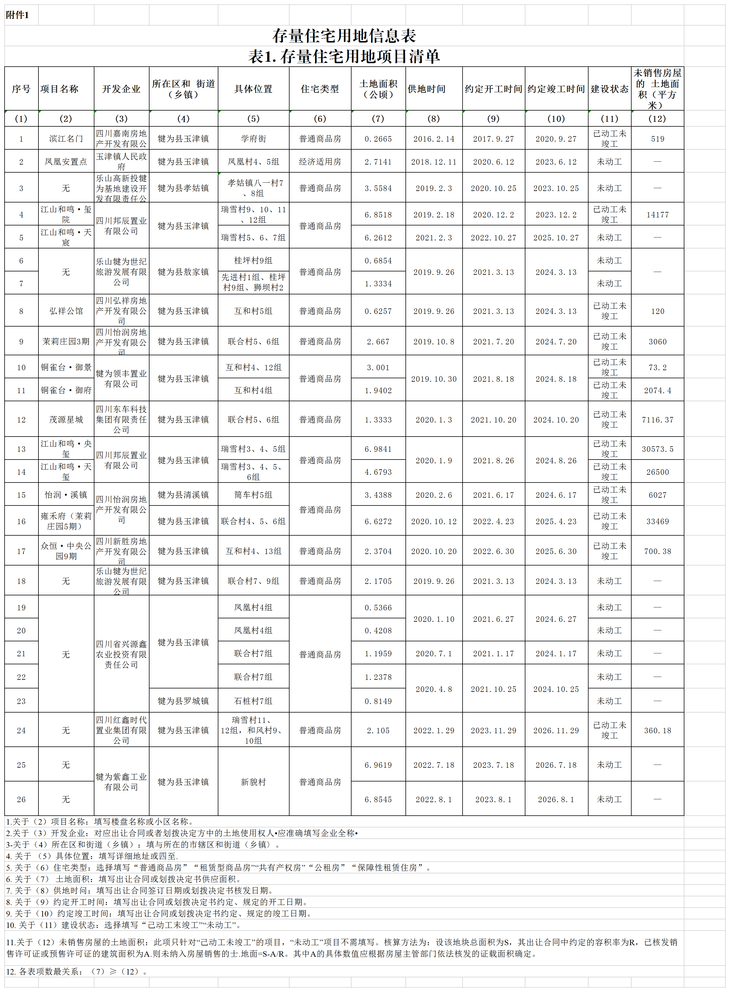 附件1：存量住宅用地信息表